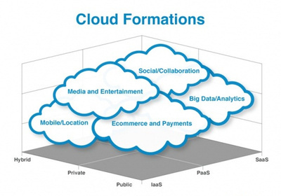 阿里云攜手廣電行業(yè)，年內(nèi)推動(dòng)兩百余家電視臺(tái)接入云端服務(wù)
