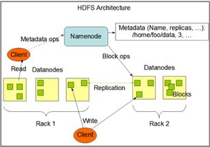 云計算服務(wù) 構(gòu)建與驅(qū)動大規(guī)模計算網(wǎng)絡(luò)的新引擎