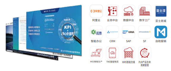 歸母凈利潤(rùn)增長(zhǎng)176%，亞士創(chuàng)能2020年都做對(duì)了什么？——聚焦主業(yè)與數(shù)字化轉(zhuǎn)型的雙輪驅(qū)動(dòng)