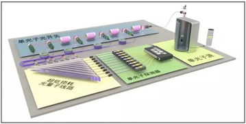 中國量子計算機“九章”誕生，刷新世界紀錄，軟件及輔助設備同步突破
